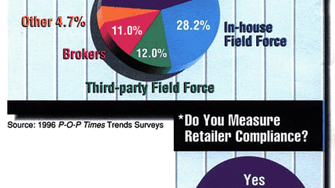Product Marketers: Who Sets Up Your P-O-P at Retail?