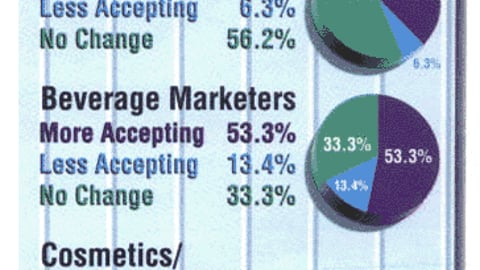 Product Marketers: How Have Retailer Attitudes to P-O-P Changed?