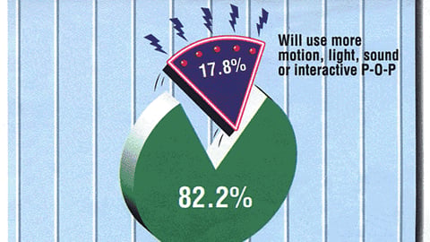 Product Marketers: Will You Use More Value-Added P-O-P this Year?