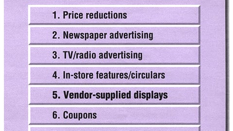 What Moves Goods Through a Retail Operation?