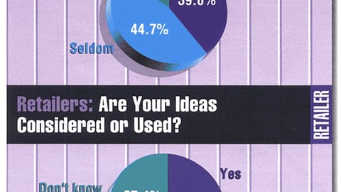 Retailers: Do Marketers Consult With You About Displays?
