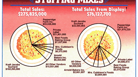 Sales Off Displays: Stuffing Mixes