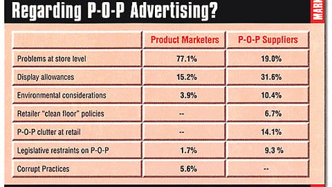 What Are Your Greatest Concerns Regarding P-O-P Advertising?