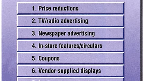 What Moves Goods Through a Retail Operation?