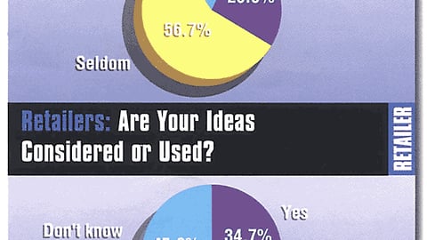 Retailers: Do Marketers Consult with You About Display?