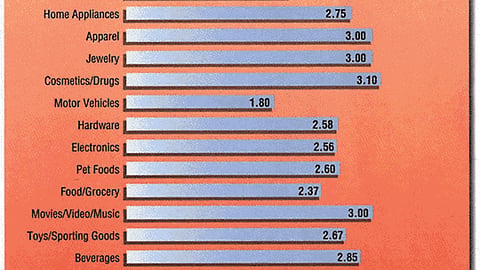 Products Marketers: How Important is P-O-P?