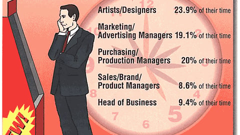 Products Marketers: How Much of an Executive's Time is Spent Evaluating P-O-P Displays, Signs and Fixtures?