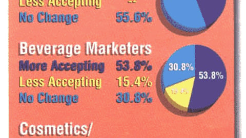 Products Marketers: How Have Retailer Attitudes to P-O-P Changed?