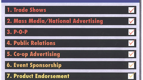 Sporting Goods Marketers: How Do the Following Rank in Importance to Your Company's Marketing Efforts?