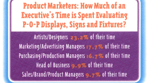 Product Marketers: How Much of an Executive's Time is Spent Evaluating P-O-P Displays, Signs and Fixtures?