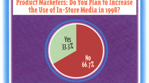 Product Marketers: Do You Plan to Increase the Use of In-Store Media in 1998?