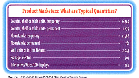 Product Marketers: What are Typical Quantities?
