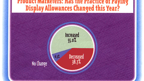 Product Marketers: Has the Practice of Paying Display Allowances Changed this Year?