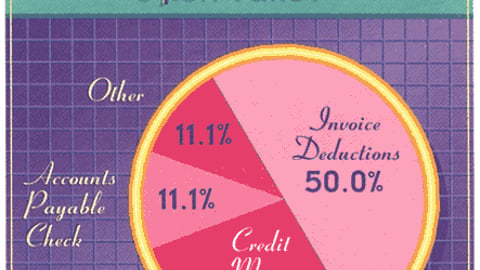 Cosmetics/Drug Marketers: What Form do Display Allowances Most Often Take?