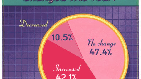 Has the Practice of Paying Display Allowances Changed this Year?