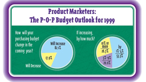 Product Marketers: The P-O-P Budget Outlook for 1999
