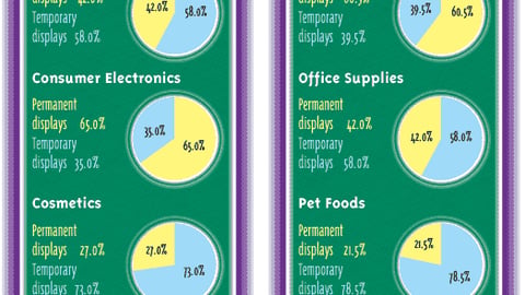 Product Marketers: How is Your P-O-P Budget Allocated?