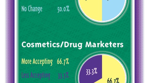 Product Marketers: How Have Retailer Attitudes Toward P-O-P Changed?