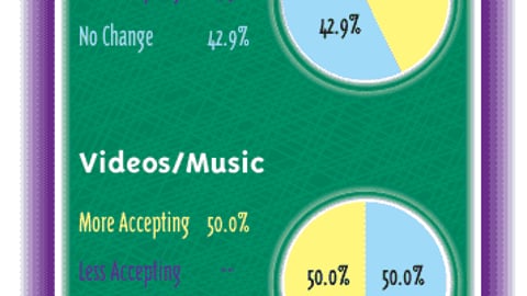 Product Marketers: How Have Retailer Attitudes Toward P-O-P Changed?