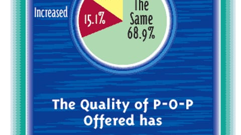 Retailers: The Amount and Quality of P-O-P Has: