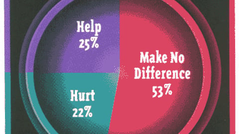 Impact of Focus Group Ideas