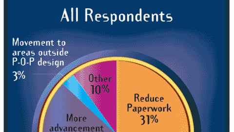 If You Could Change One Aspect of Your Job, What Would It Be?