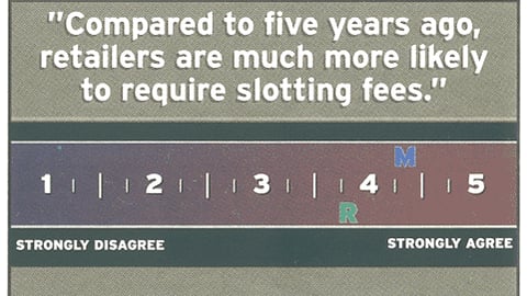 Manufacturer and Retailer Opinions: "Compared to five years ago, retailers are much more likely to require slotting fees."