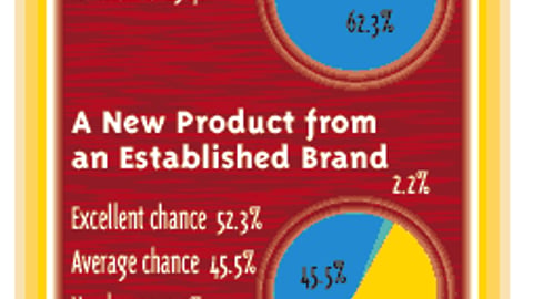 Retailers: Rate Your Chances for Getting P-O-P Set-Up in Stores