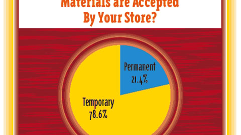 Retailers: What Kind of P-O-P Materials are Accepted By Your Store?