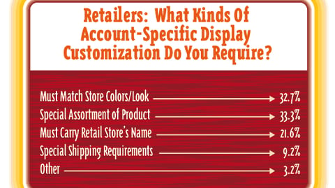 Retailers: What Kinds of Account-Specific Display Customization Do You Require?