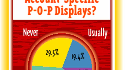 Retailers: Do You Require Product Marketers to Provide Account-Specific P-O-P Displays?