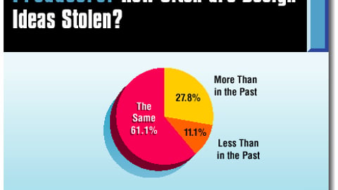 Producers: How Often Are Design Ideas Stolen?