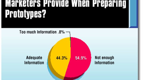 Producers: How Much Help Do Marketers Provide When Preparing Prototypes?