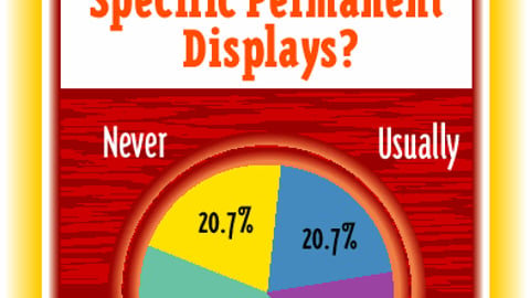 Retailers: Do You Require Marketers to Provide Account-Specific Permanent Displays?