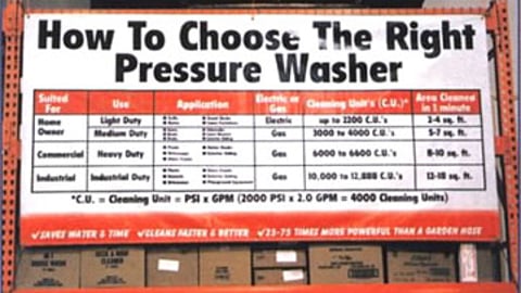 Home Depot Pressure Washer Display