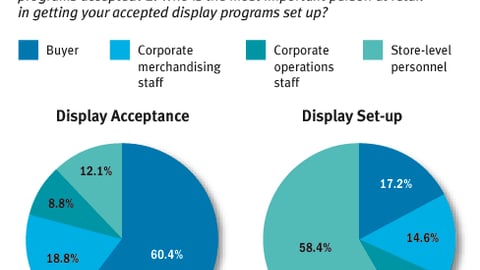 Key Players at Retail