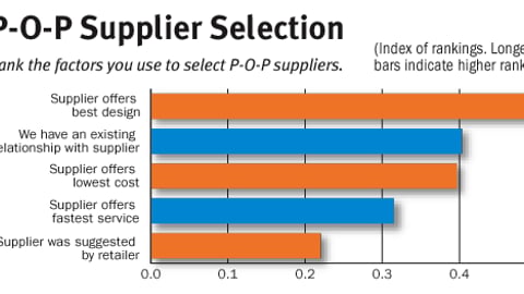 Supplier Selection: Rank the factors you use to select P-O-P suppliers.