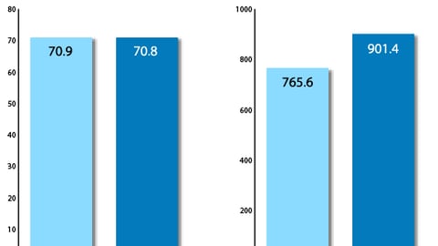 Display Levels in Drug Channel
