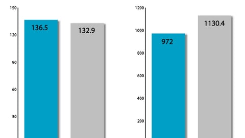 Display Levels in Mass Channel