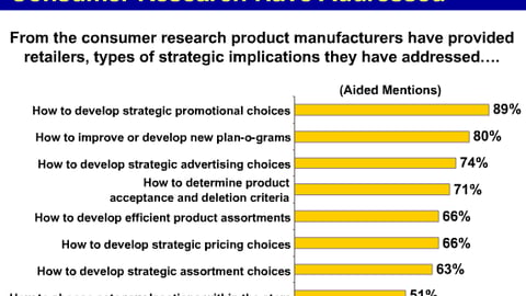 Strategic Implications of Consumer Research