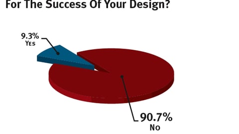 P-O-P Designers: Are You Compensated Directly for the Success of Your Design?
