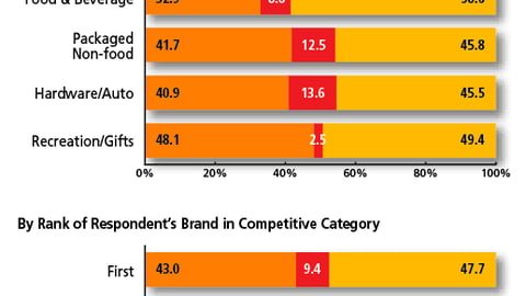 Chart H: Future P-O-P Budgets