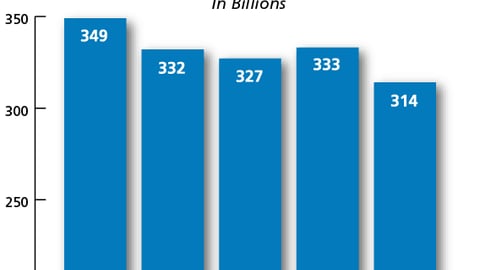 Coupon Distribution Volume, 1999-2003
