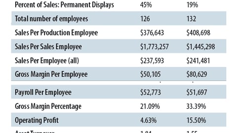 P-O-P Producers: 2004 Financial Performance Summary