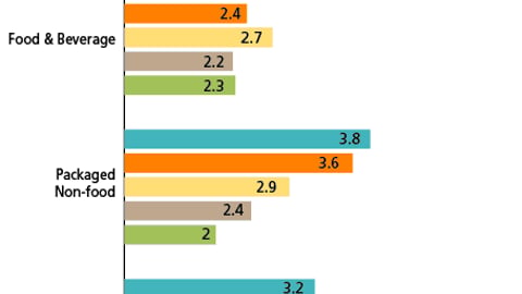 Chart K: Account-Specific Displays & Promotion Levels