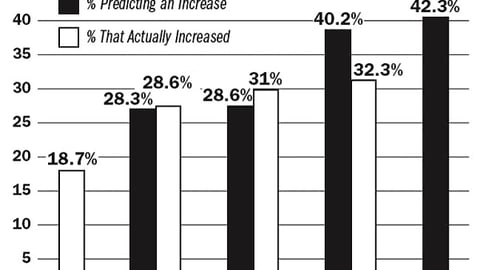 CPG Budgets for In-Store Marketing, 2002-2006