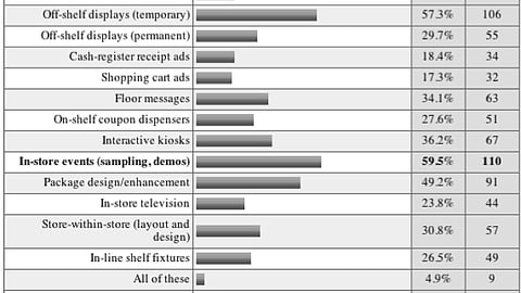06. Retail Media Options Currently Employed 