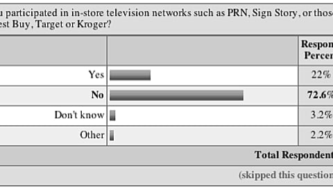 10. Participation Level in Existing In-Store Television Networks