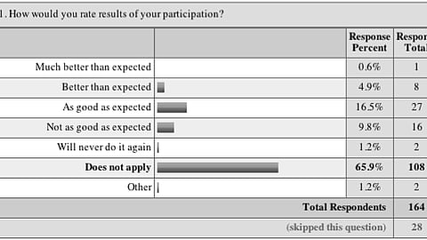 11. Rated Effectiveness of In-Store Television