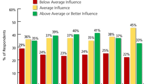 Purchase Influence of Special Displays in the Drugstore Channel